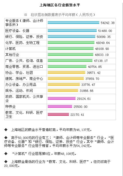 中国人口数量变化图_上海人口数量