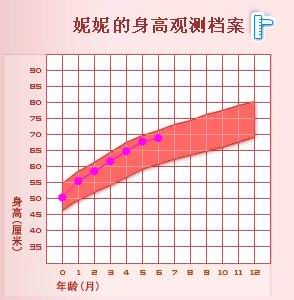 中国人口出生率曲线图_人口出生 曲线图