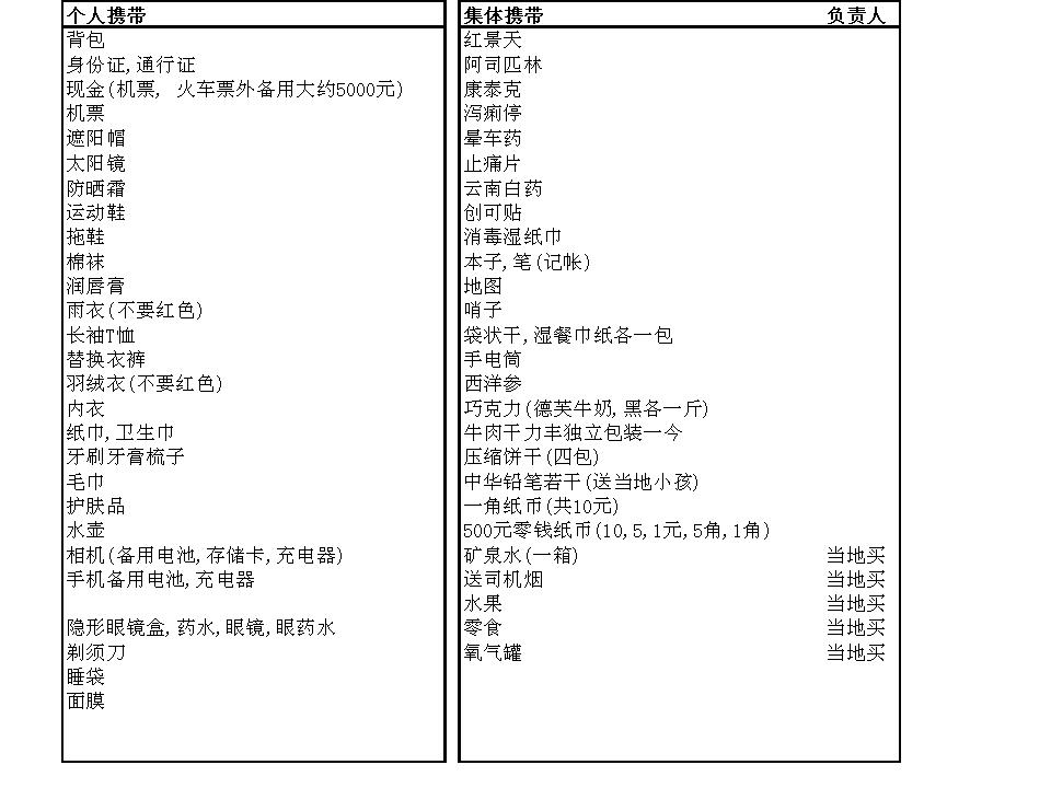 西藏游PPT(56张slides) 71,72楼新增准备物品和