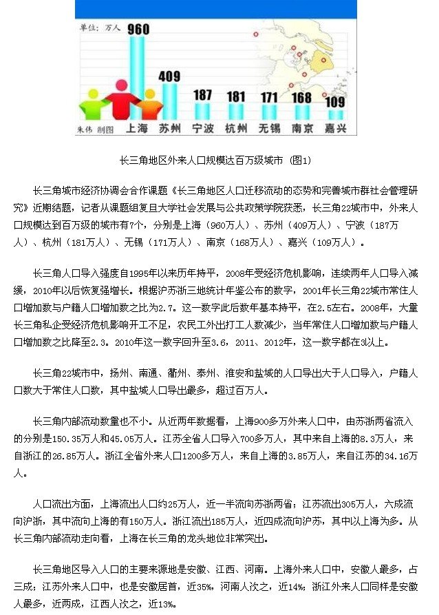 外来人口办理居住证_上海市外来人口数
