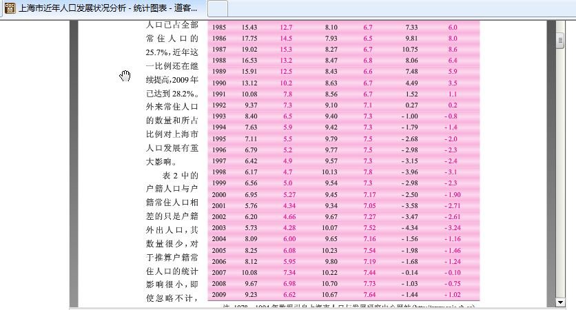 出生人口性别比_2007年上海出生人口