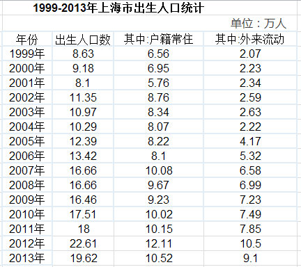 出生人口性别比_上海市人口出生情况